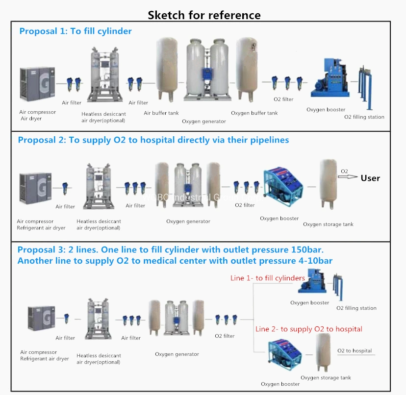 Skid-Mounted 20m3/H 30m3/H Totally Oil Free Hydrogen Nitrogen Oxygen Booster