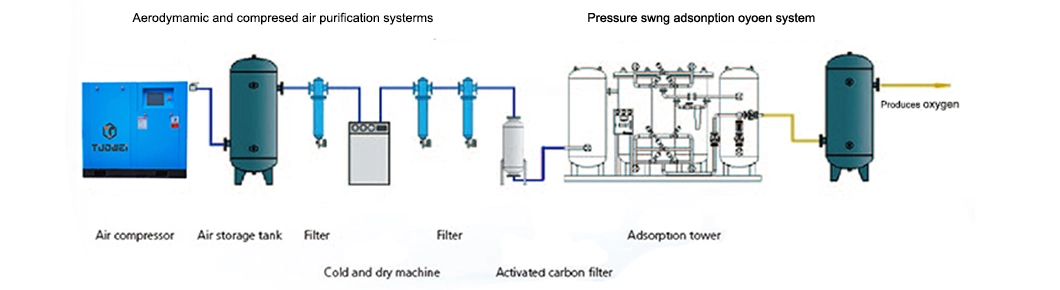 50m3/H Oxygen Plants for Oxygen Cylinder Filling