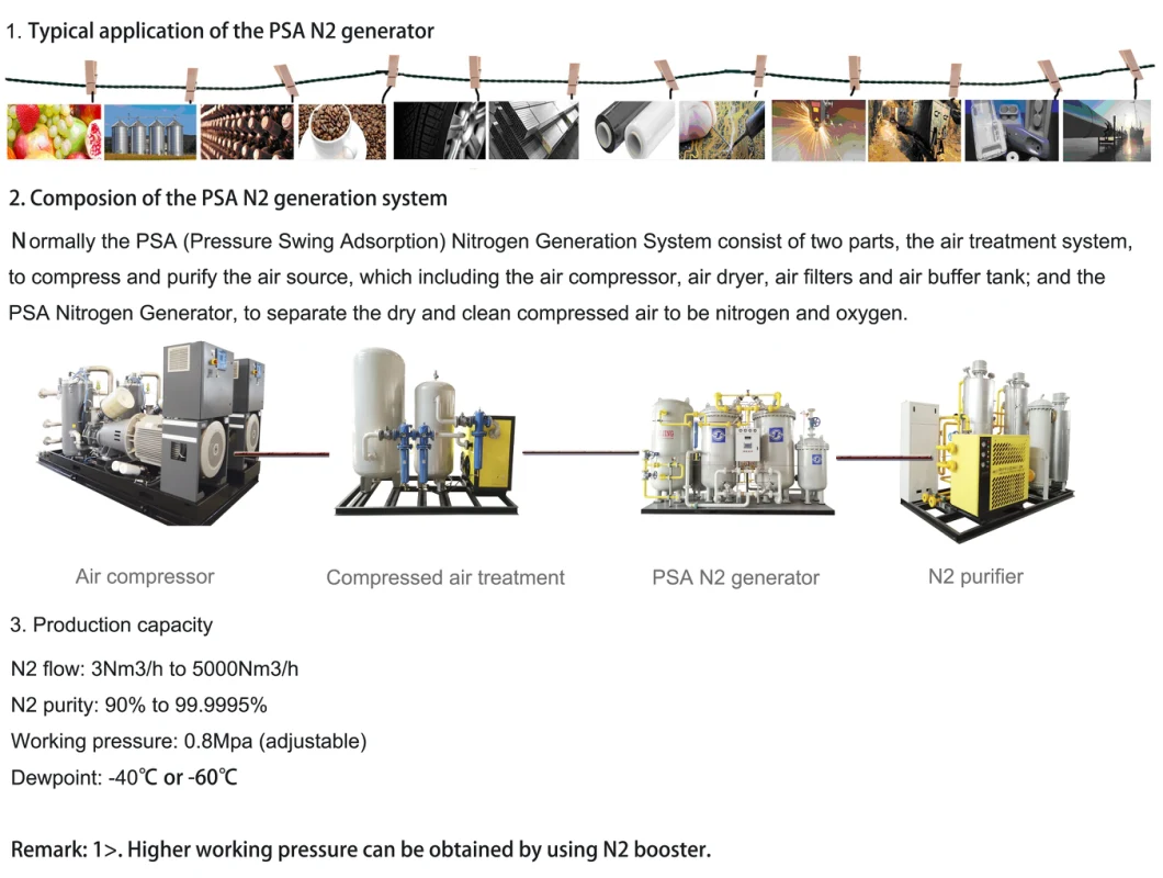 Long Service Life Psa N2 Generator 100nm3/H, 99.9%