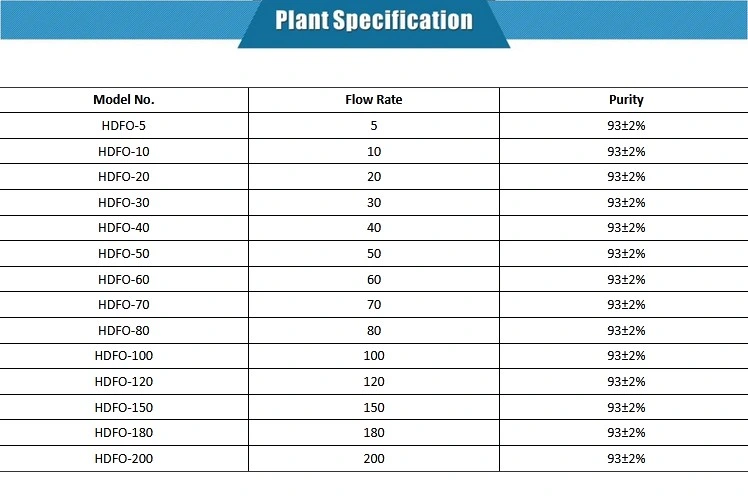 High Purity 99% Cryogenic Oxygen Plant Setup Cost in India SPA Oxygen Generation Plant