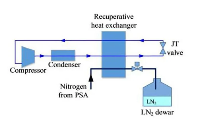 Liquid Oxygen/Nitrogen Gas Generator with Argon Large Size Air Separation Plant